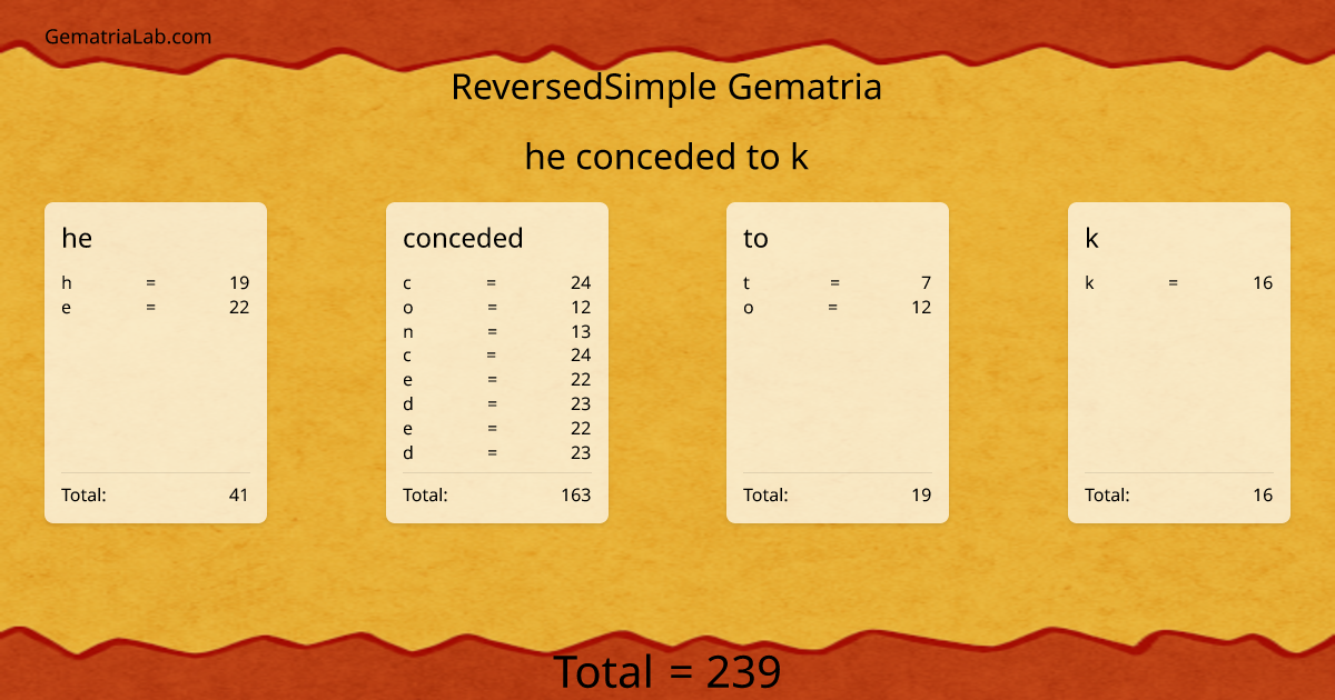 he conceded to k in reversedSimple Gematria